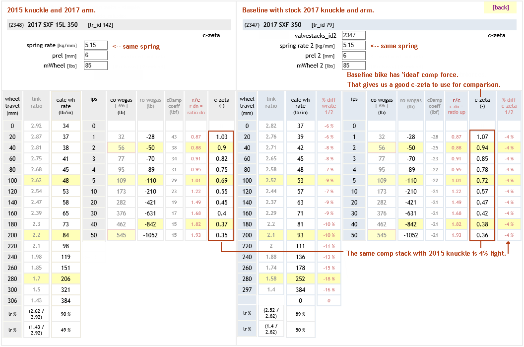 Beta Rx450 Spring Chart 2020 sxf 450 with 2015 linkage and spring, adjustments? - Motorcycle ...